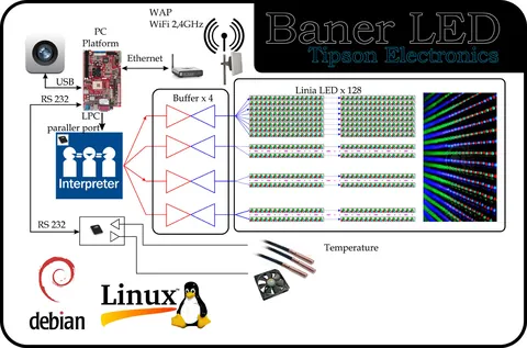 Schemat blokowy systemu (PC z Linux Debian)